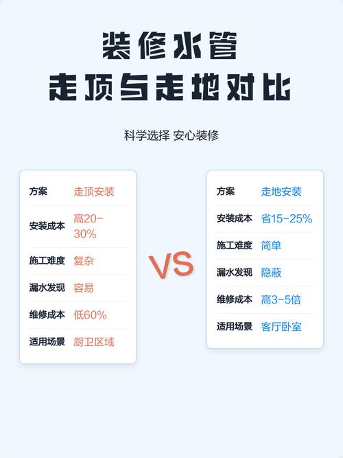 走顶走地、预算与验收