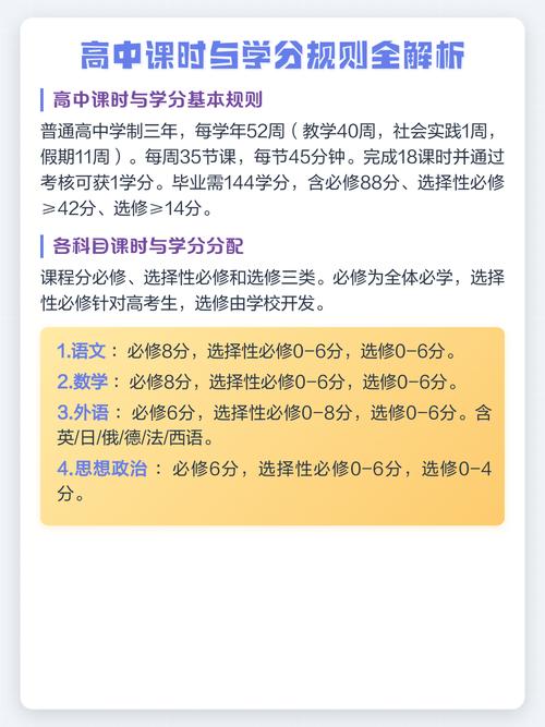学分到底是个啥?不是修满课时就完事