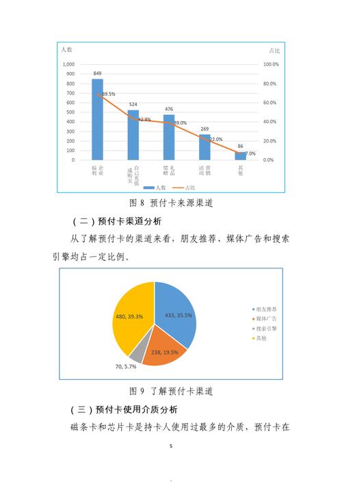 2020-2023预付卡纠纷判决结果占比图