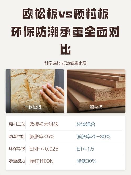 欧松板与颗粒板防潮测试对比