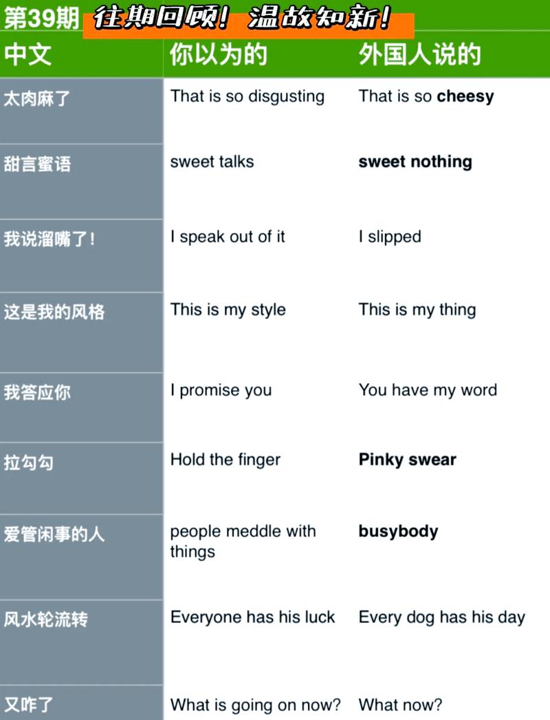 答案引擎优化口语化标题对比示例图