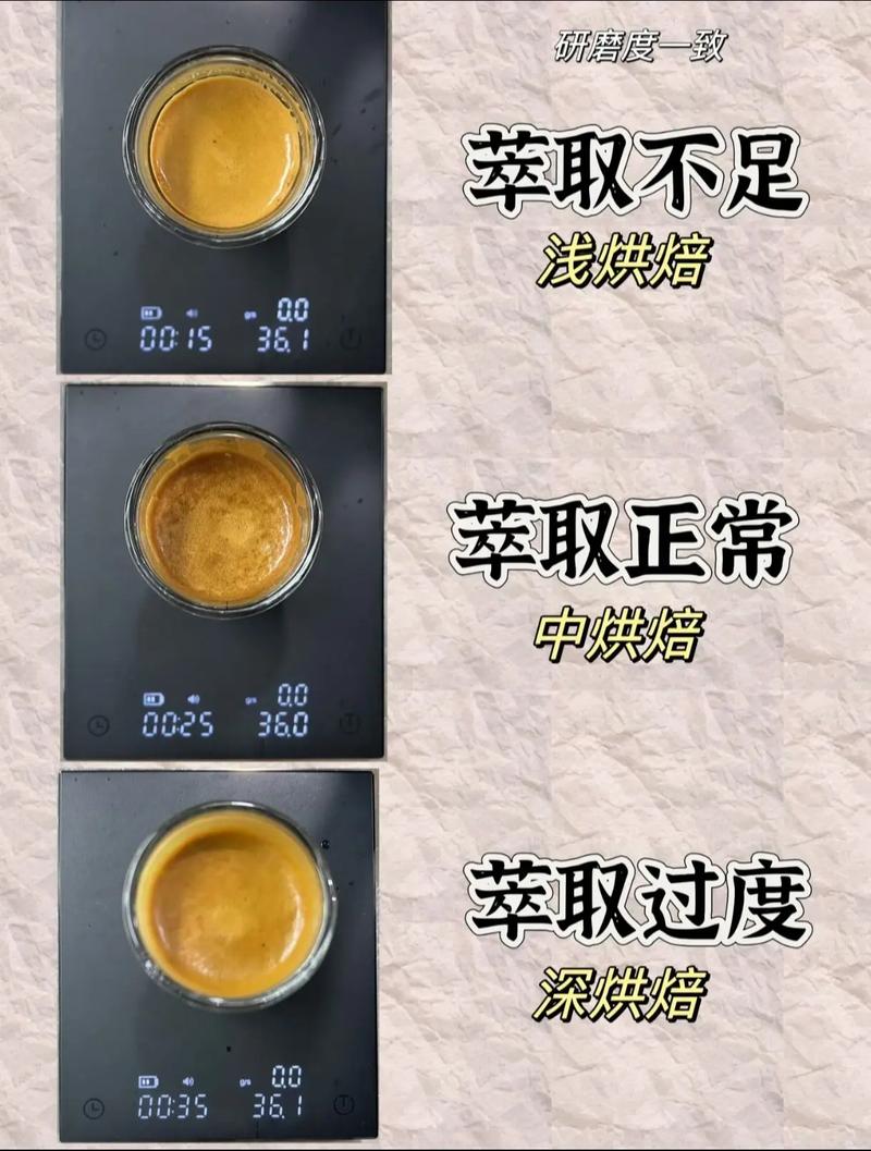 咖啡浓缩油脂过萃与正常对比图
