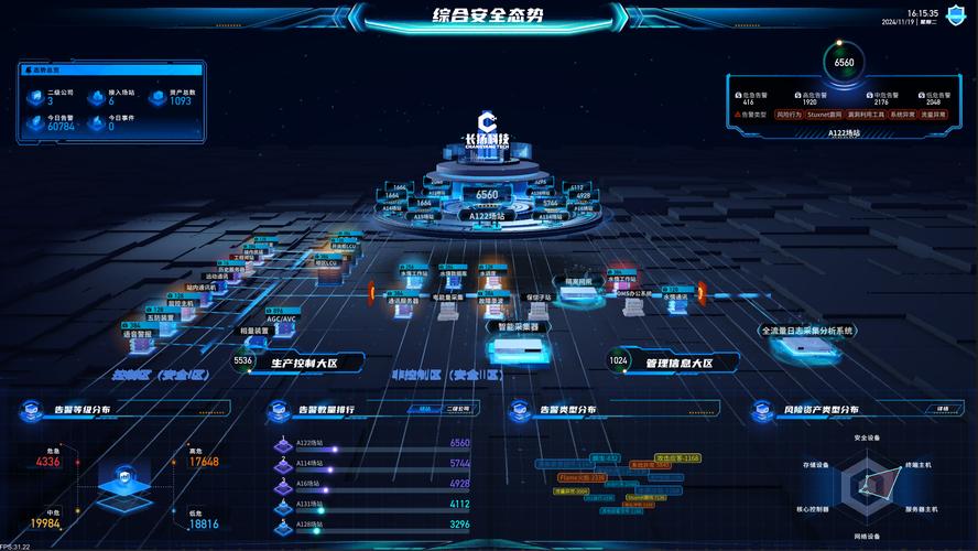 2024年工业安全态势感知的新玩法