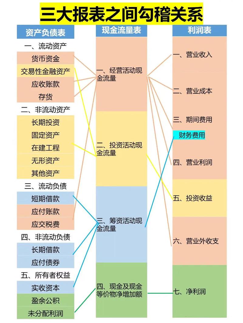 特殊空间与经济账