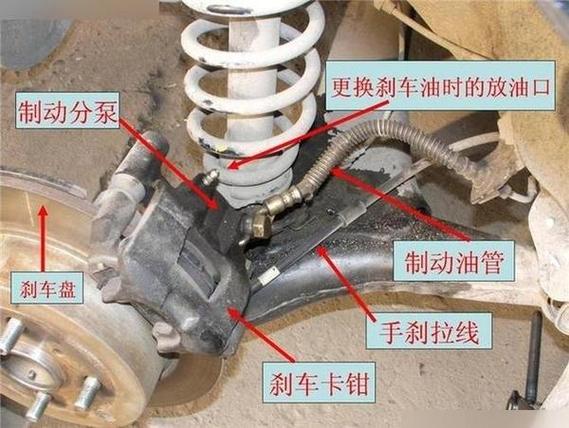 汽车制动分泵活塞伸出过量对比图