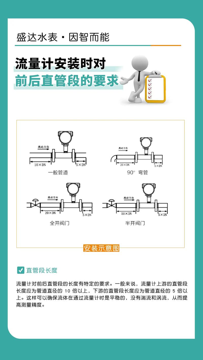 工业管道流量计直管段安装示意图