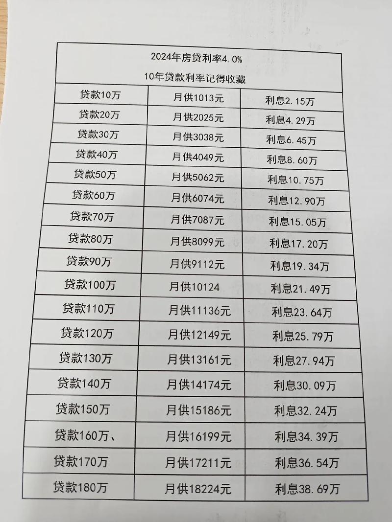 银行房贷合同利率选项勾选页实拍图