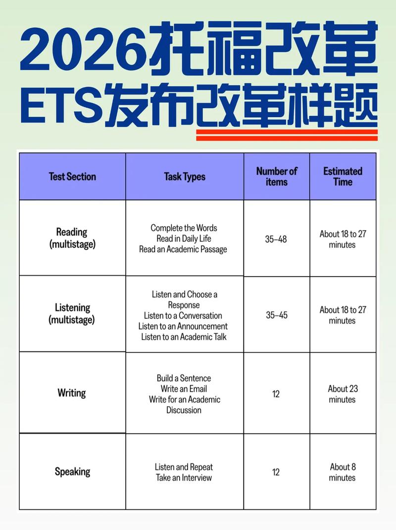 ETS官方托福改革说明会现场PPT对比表
