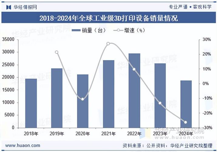 为什么工业级3D打印总在“即将爆发”的路上?