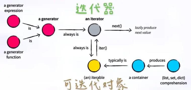 技术原理与迭代:从关键词匹配到语义意图识别