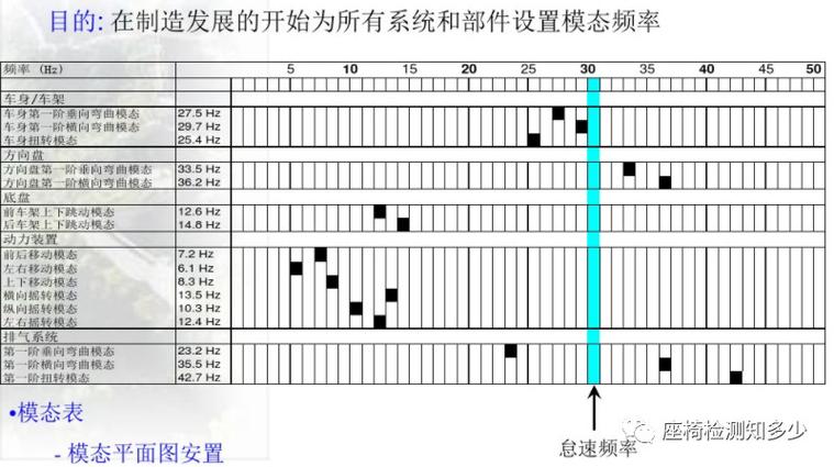 模态稳定激励与固有频率匹配区间图