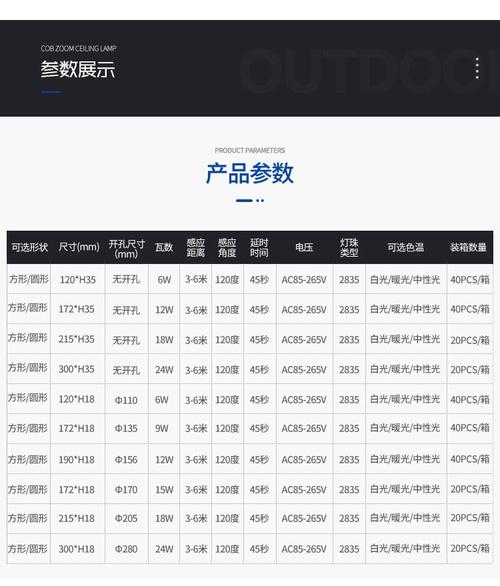 装修问答：人体感应灯选型安装全攻略