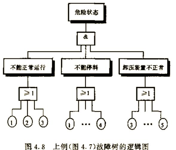 聊聊系统可靠性设计：从大厂宕机事故里抠出来的实战经验