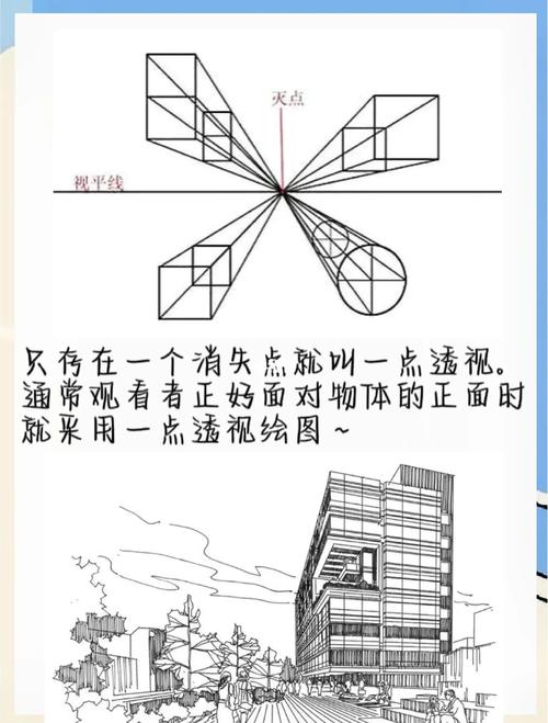 一、路线设计：用透视法解构“轻松”