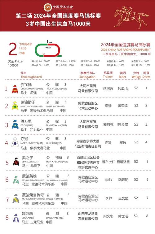 2024主流新端游加载速度对比测试表