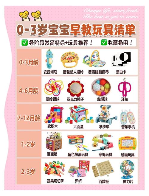 问:奶奶带娃,该选啥样的早教玩具?