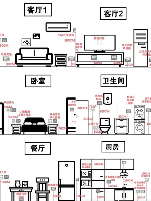 布局与设计:插座回路怎么搞