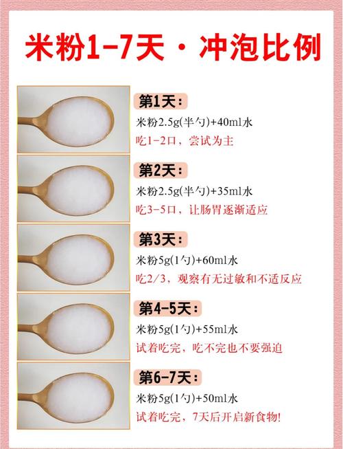 踩过三次坑才说清：宝宝第一口米粉的喂养真相-超级宝贝