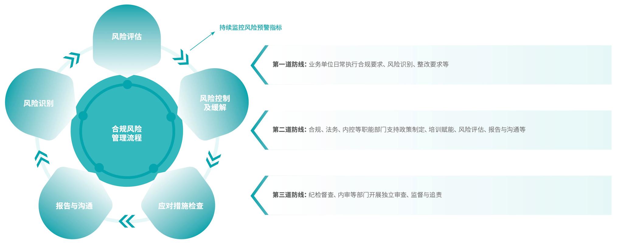 2、合规风险痛点:内容违规导致降权