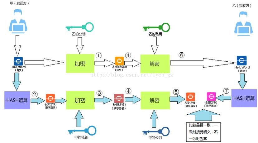 加密货币钱包私钥安全保管原理图
