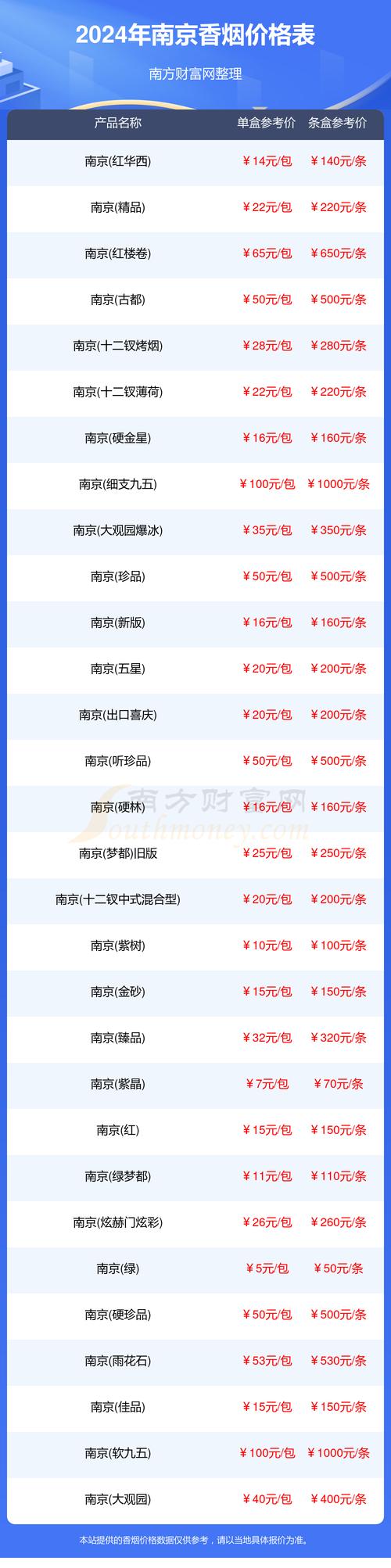南京社区实体店订阅制价目表