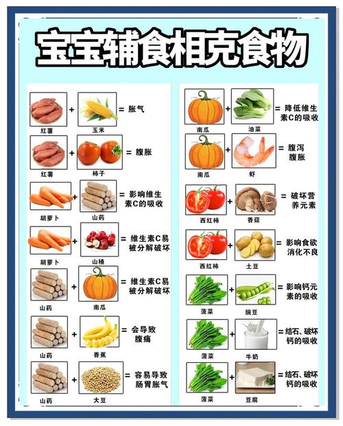 快手辅食的营养搭配雷区，别踩