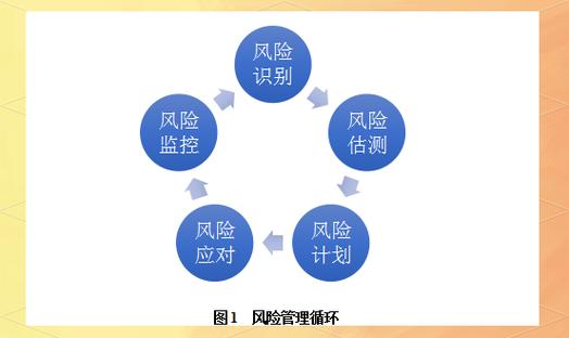 普通人怎么建立自己的技术风险识别敏感度