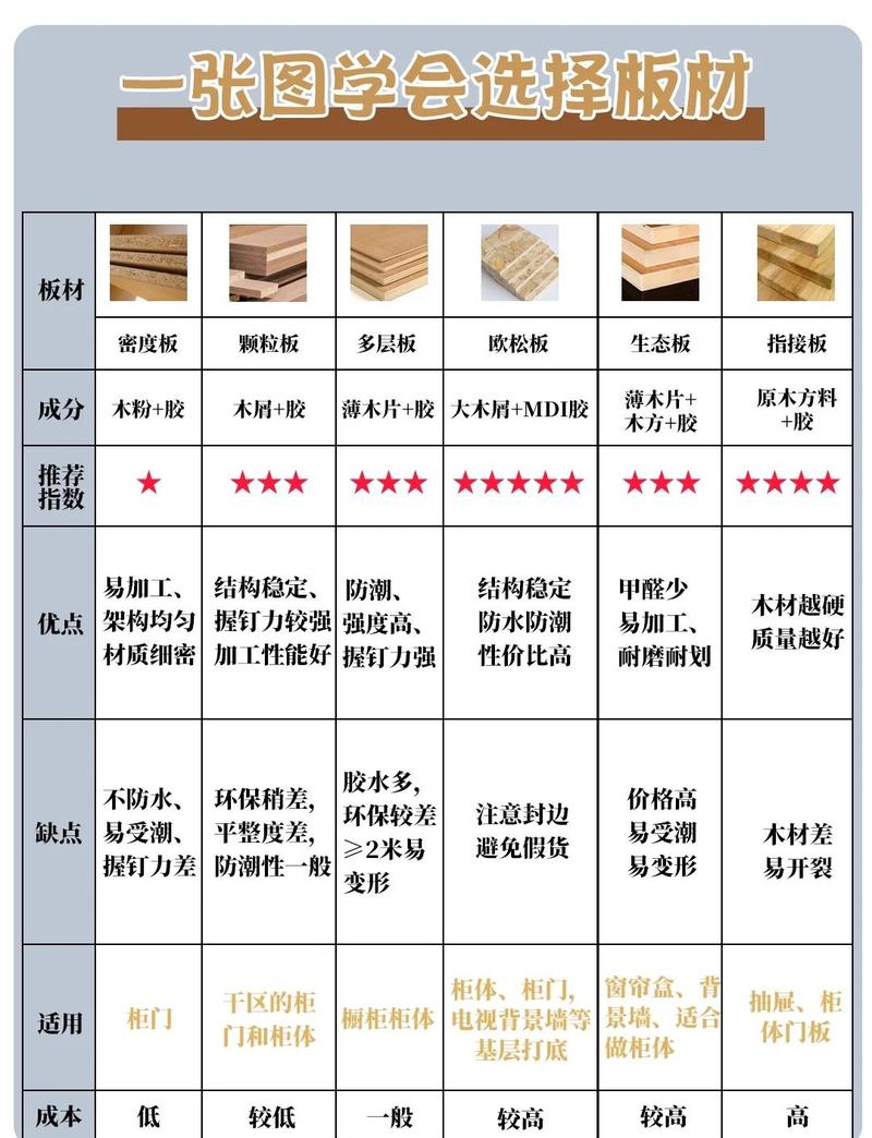 家装建材市场不同价位大芯板样品对比