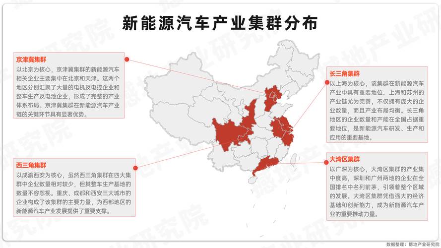 长三角新能源汽车百公里供应链集群分布示意图