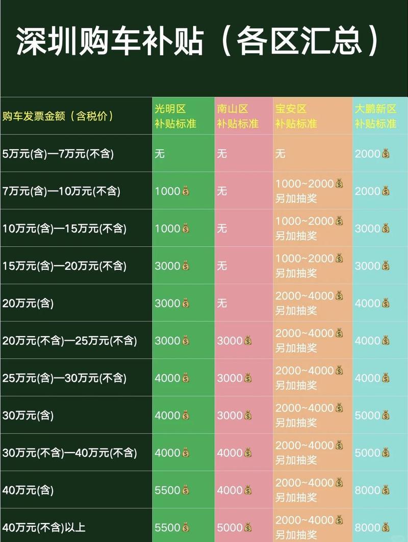 二、区域补贴差异:市区 vs 郊区怎么薅?