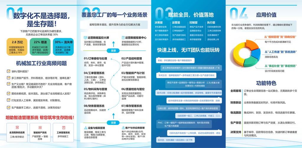 为什么大部分中小制造企业上MES都白花钱
