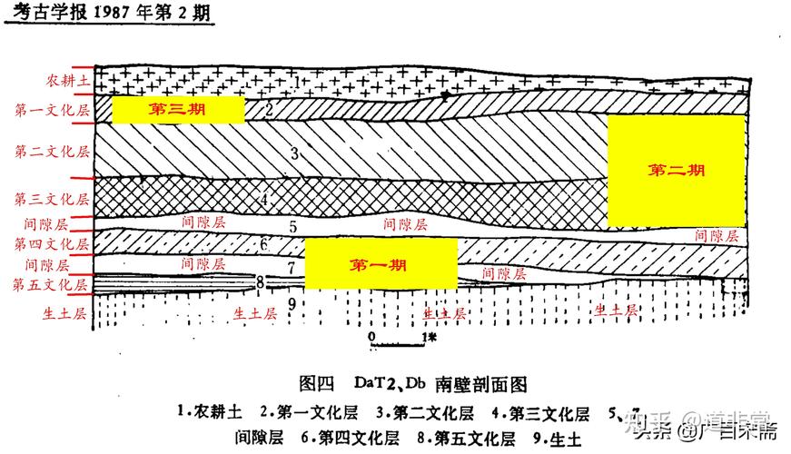 文物地下交易层级流转关系示意图