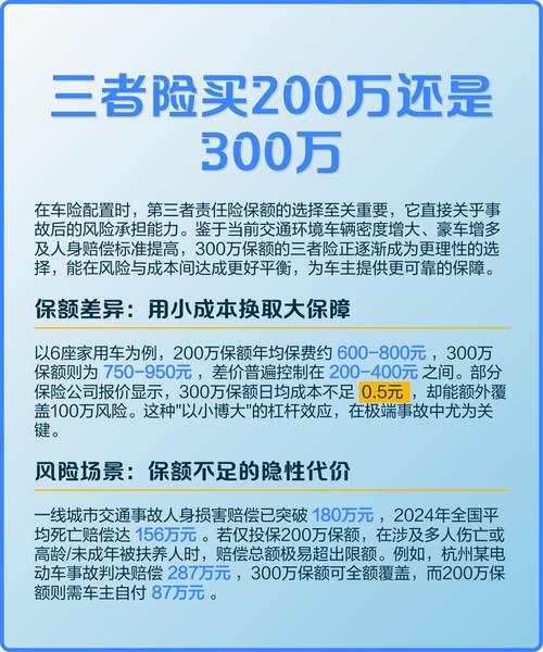 不同保额对应的风险覆盖能力对比表