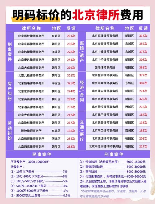 北京正规律所拆迁服务收费公示页