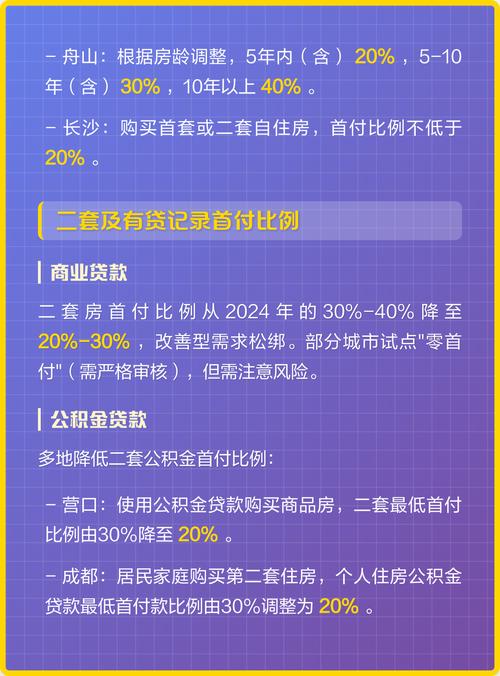 南京二手房贷款首付指导价计算表