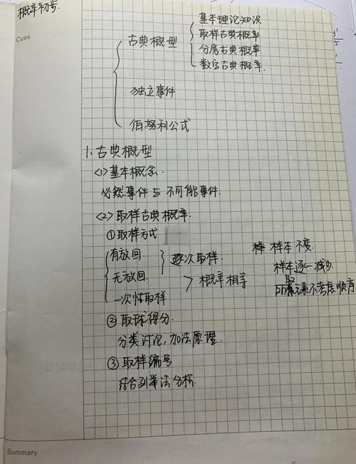 在职MPA教材和笔记特写