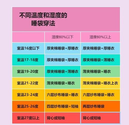睡袋与通风:别让呼吸毁了你的夜晚