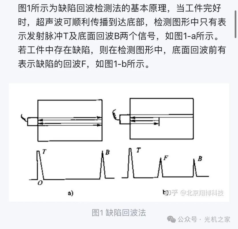 超声波检测厚壁轴内部缺陷波形判读