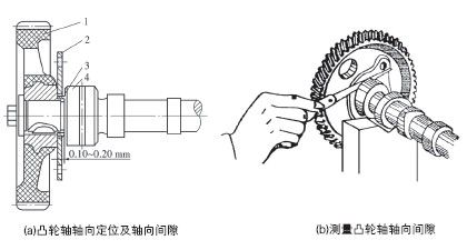 汽修厂凸轮轴轴颈间隙测量实操图
