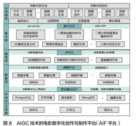AIGC时代，系统集成技术长出了新分支