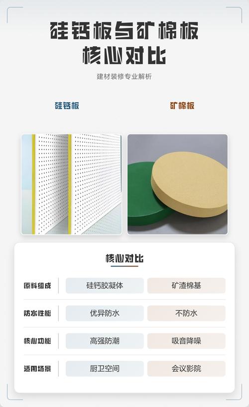 装修中不同品牌矿棉板样品对比展示