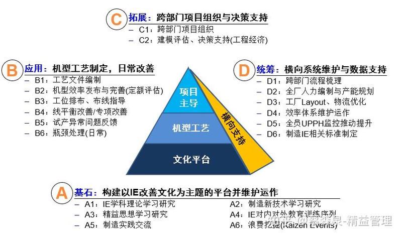 IE人的成长:别困在Excel里