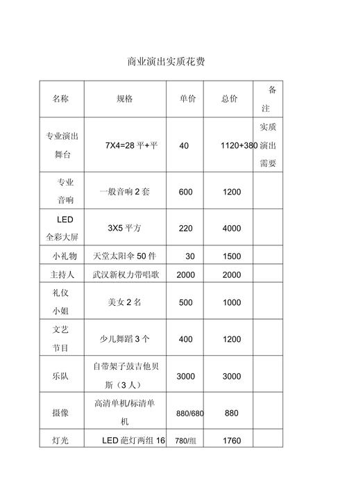 国内商业演出票价成本构成占比图