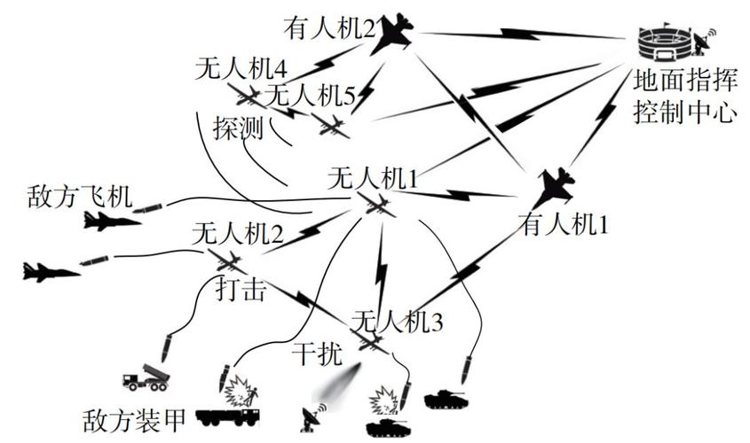 人机协同:调度员要下岗?我不信