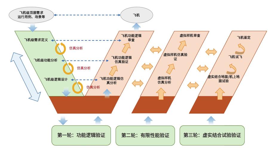 从仿真到闭环控制,这条路有多远?
