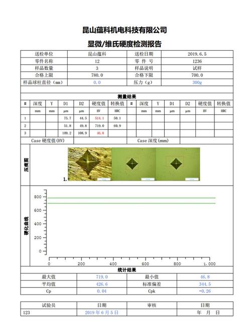 氮化处理后零件硬度梯度检测报告实拍