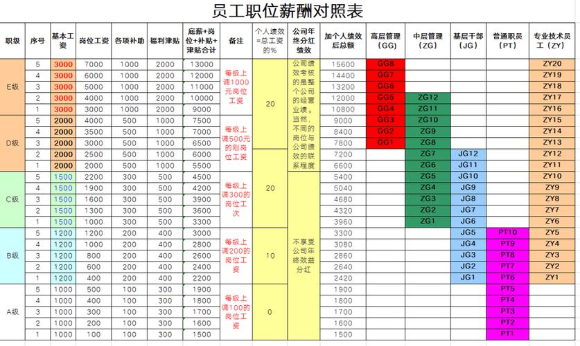 跳槽薪资福利对比计算表