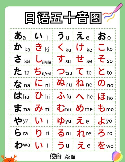 新标准日本语初级教材摊开，旁边是贴着彩色标签的五十音图