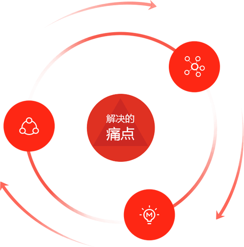 别被名字唬住,分布式控制系统解决的都是真痛点