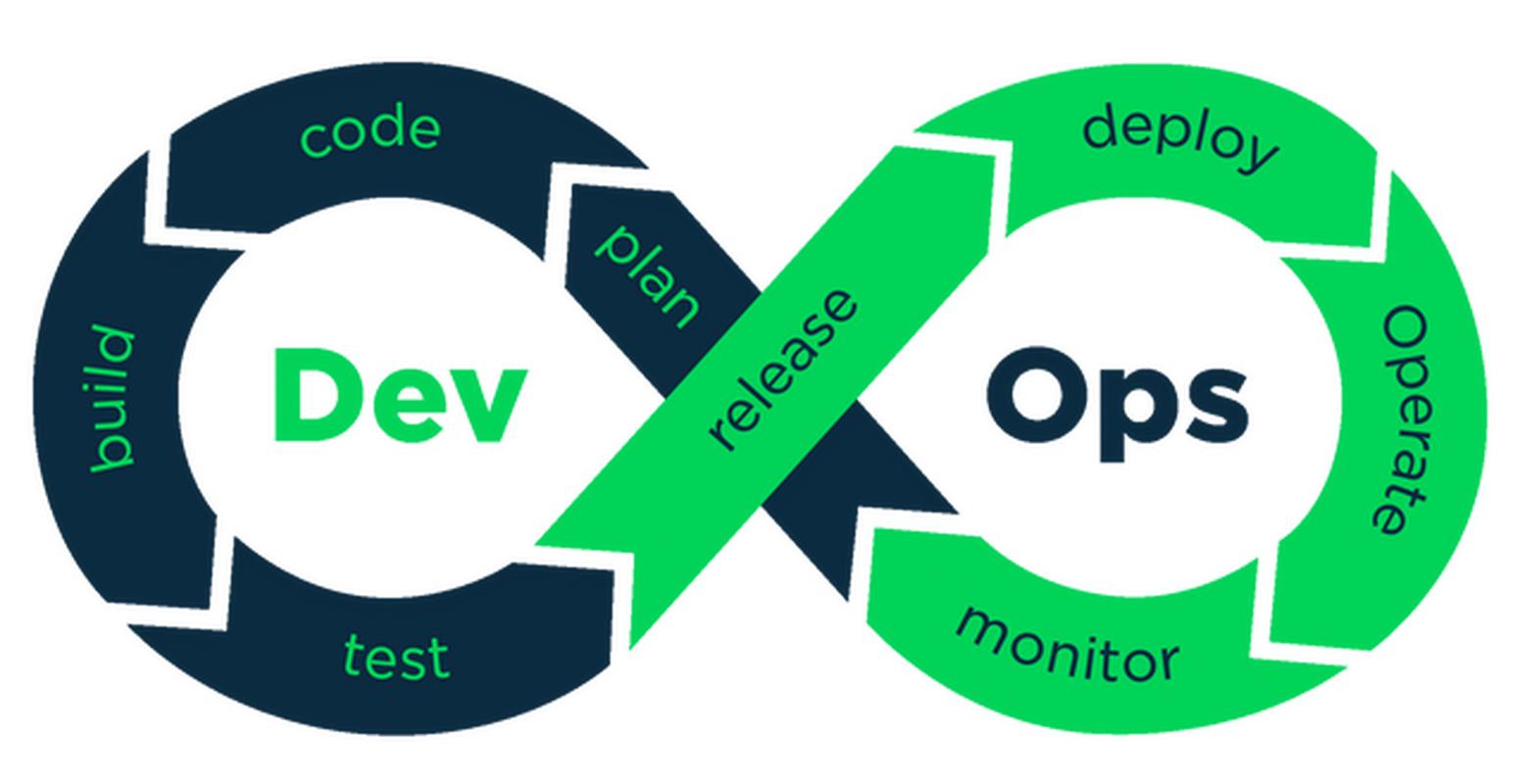 别再跟我说DevOps文化了,先算清这笔账